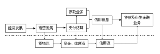 浅谈移动支付的溯源、本源、归源 (2).png