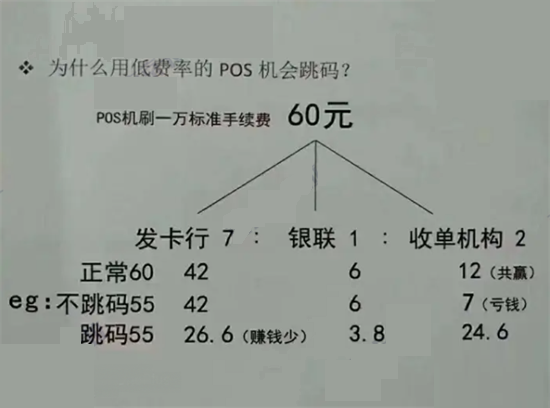 央行规定POS机刷卡手续费多少？-第2张图片-拉卡拉POS机办理