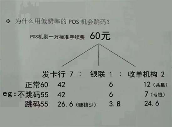 POS机手续费 (44).png